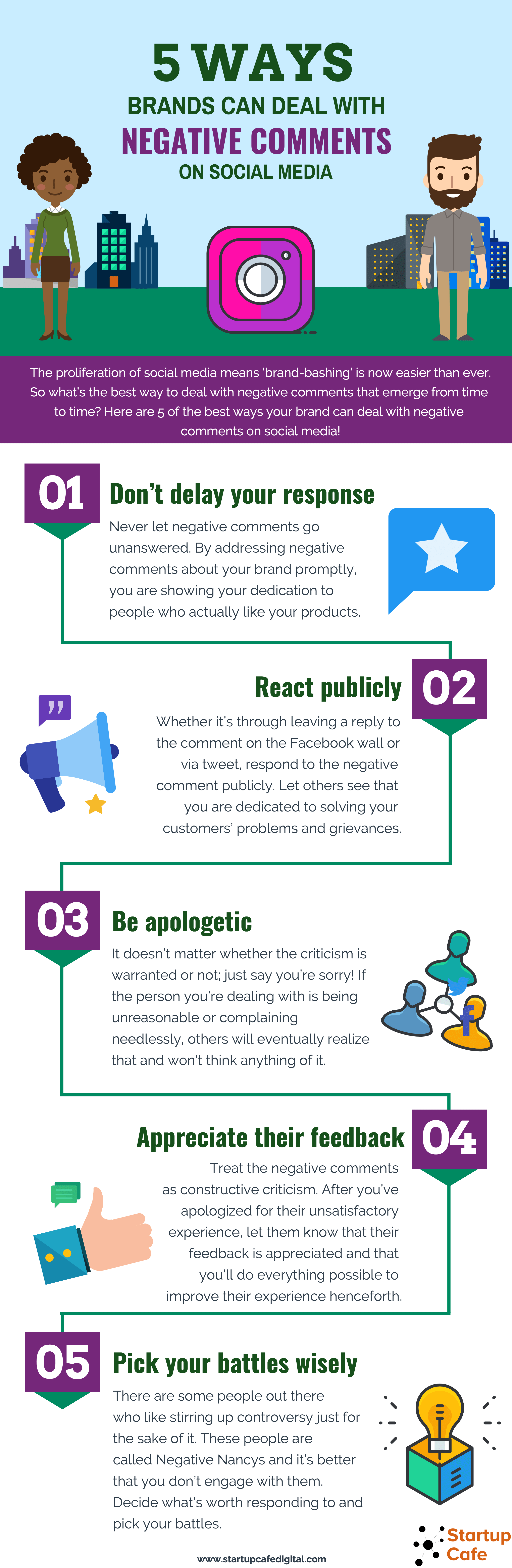 5 Ways Brands can Deal with Negative Comments on Social Media - Infographic by Startup Cafe Digital