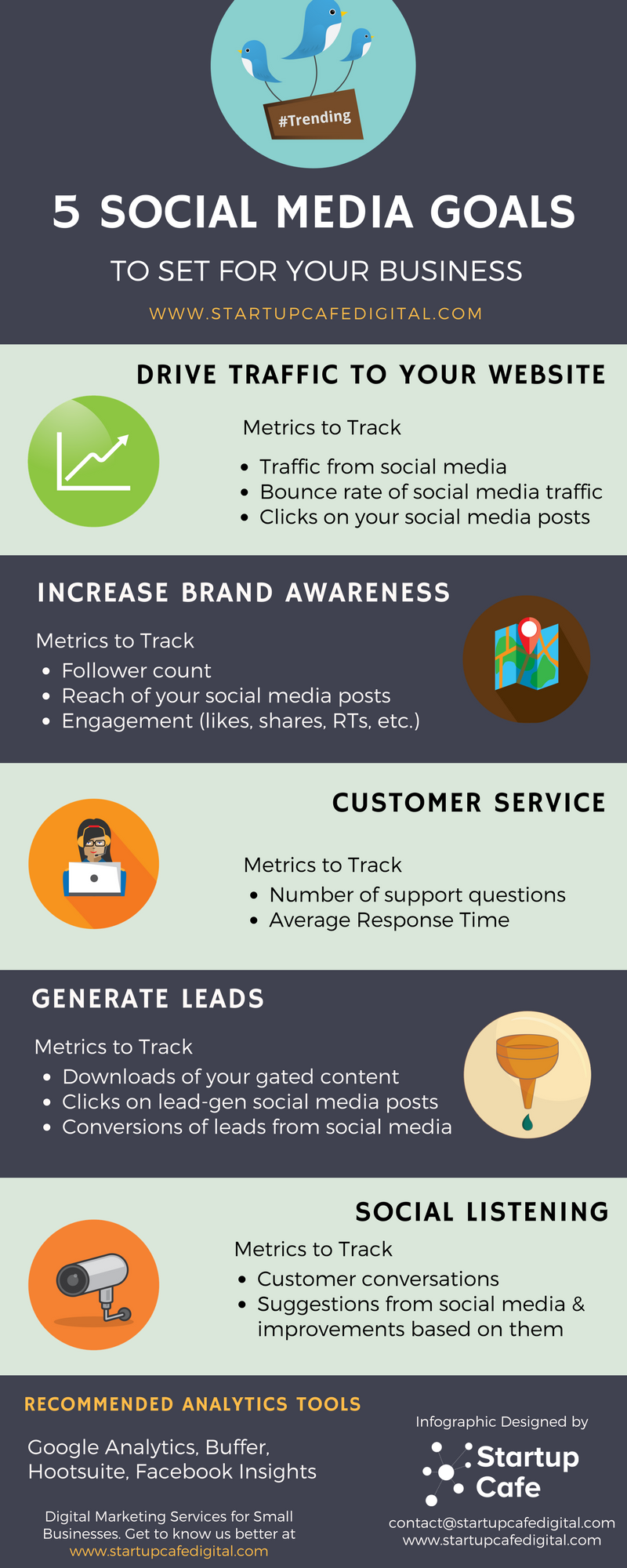 5 Social Media Goals to Set for Your Business [Infographic]