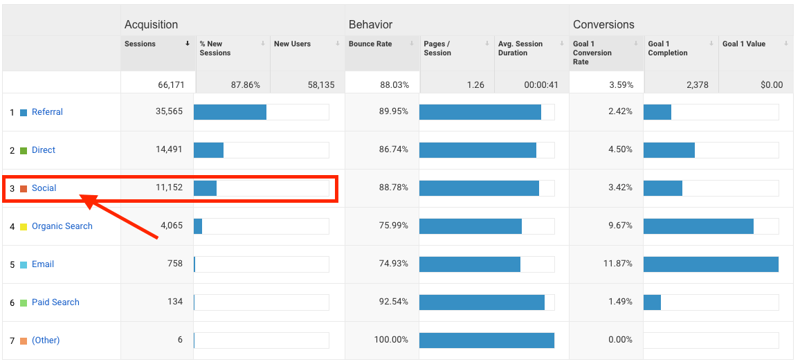 5 Social Media Goals to Set For Your Business (And How to Track Them)