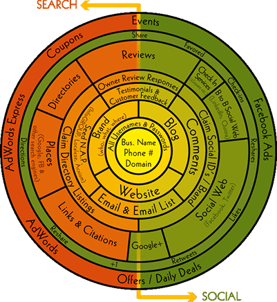 Local SEO Graphic - Local SEO Checklist