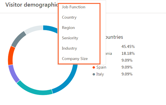 linkedin visitor demographics