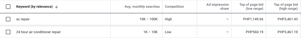 Long Tail Keywords