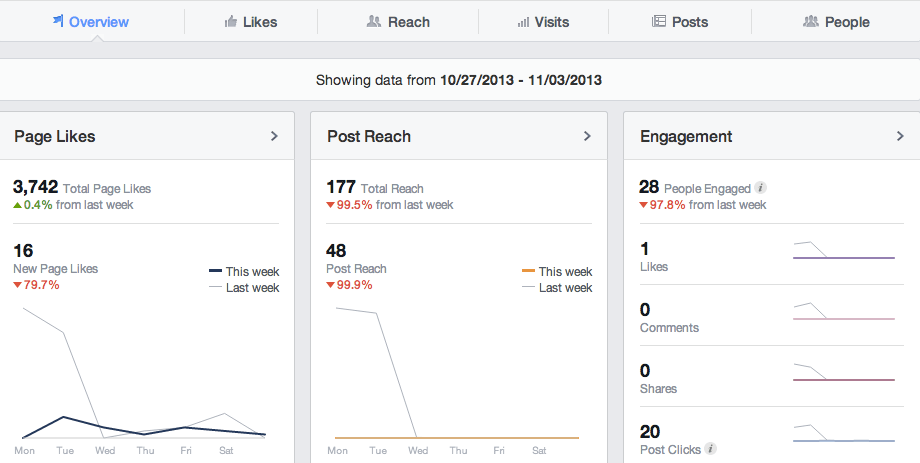 Facebook Insights