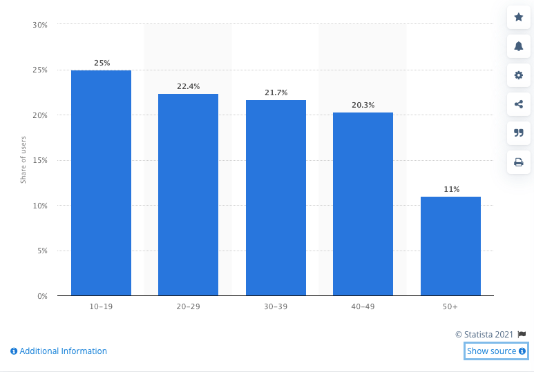 TikTok Growth