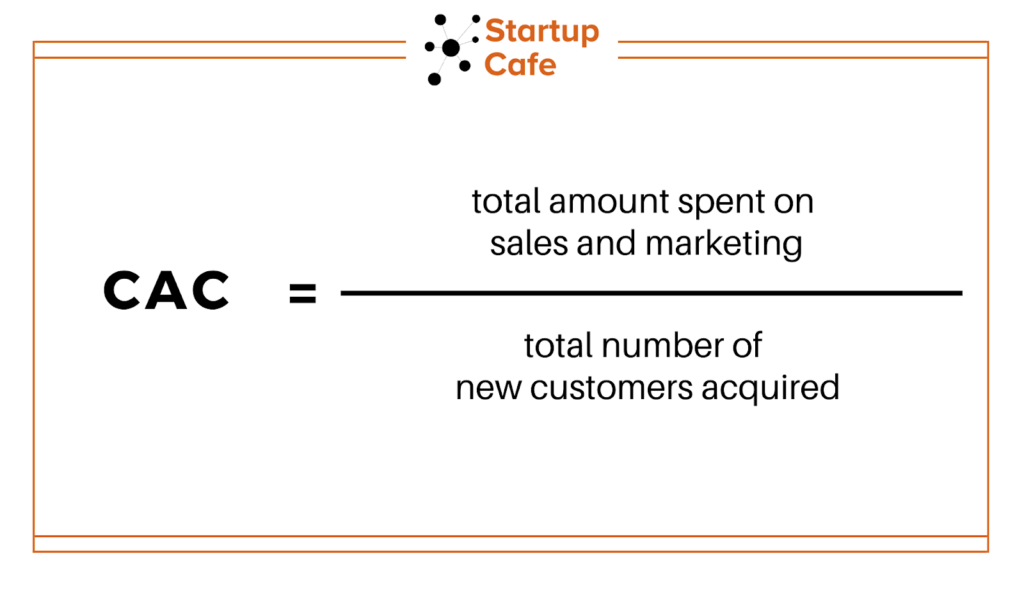 CAC Formula