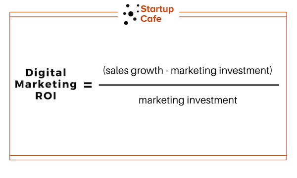 Digital Marketing ROI Formula